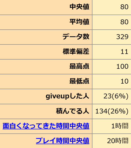 信天翁航海录 / アルバトロスこうかいろく 汉化硬盘版 r514783个人汉化 GoogleDrive/Gofile PC端 汉化版 预览图