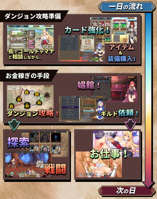 在地下城赚钱还债是否搞错了什么 V1.11 PC端 官中完整版 预览图